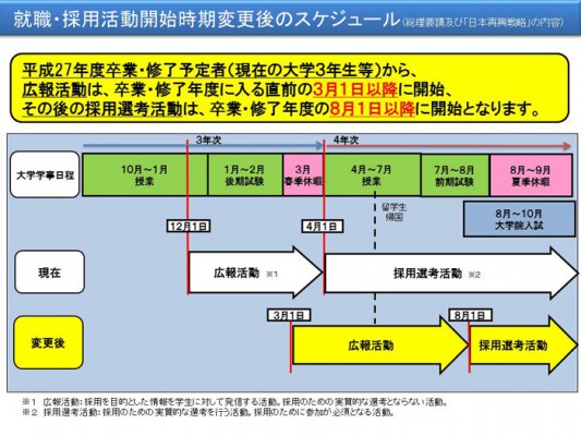 就活スケジュール。cocoro studio（ココロスタジオ）は強い見方です