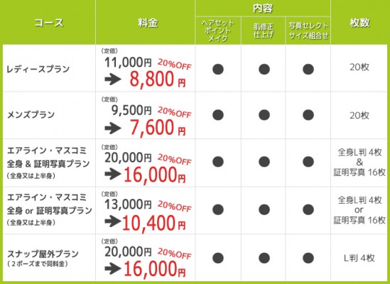 神戸三宮ココロスタジオの2016/2/28までのキャンペーン価格表その１