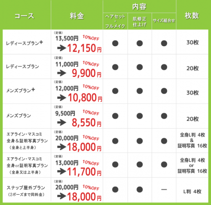 要予約ー料金表