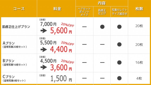 神戸三宮ココロスタジオの2016/2/28までのキャンペーン価格表その２