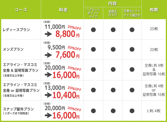 就活用証明写真の料金表　ココロスタジオ